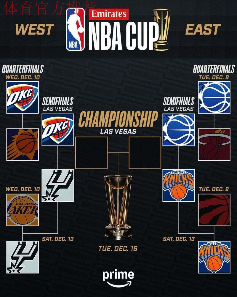 NBA杯半决赛12月14日开战:尼克斯VS魔术 马刺VS雷霆 NBA杯半决赛12月14日开战:尼克斯VS魔术 马刺VS雷霆